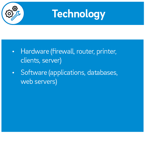 holistic view